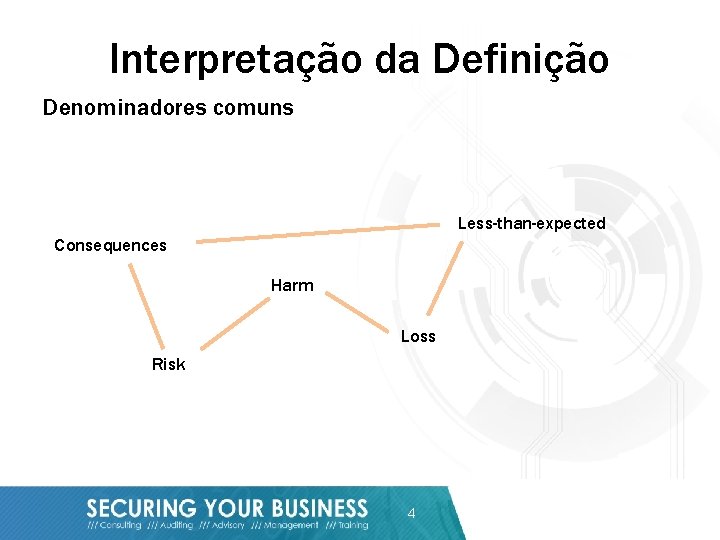 Interpretação da Definição Denominadores comuns Less-than-expected Consequences Harm Loss Risk 4 