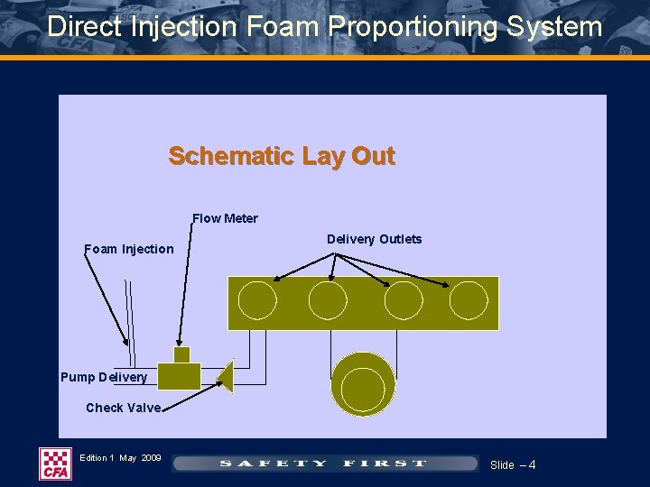 Direct Injection Foam Proportioning System Schematic Lay Out Flow Meter Foam Injection Delivery Outlets Direct Injection Foam Proportioning System Schematic Lay Out Flow Meter Foam Injection Delivery Outlets