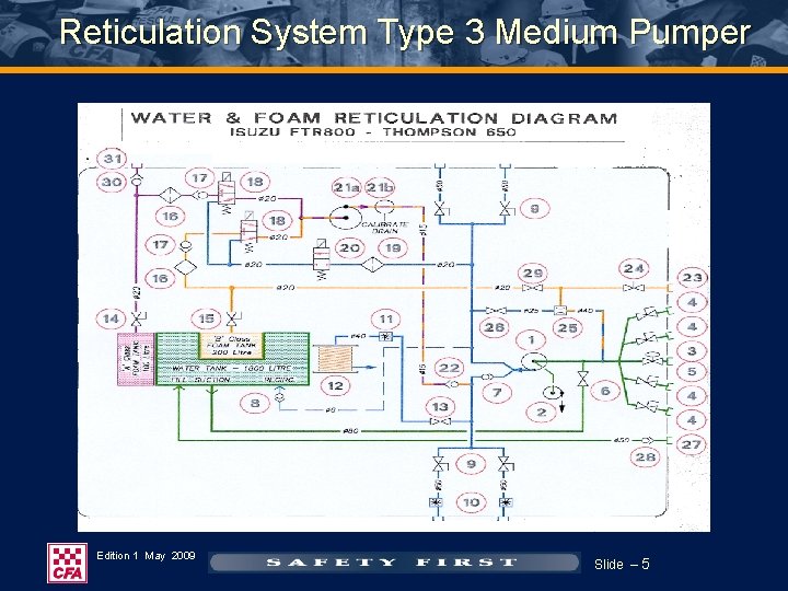 Reticulation System Type 3 Medium Pumper Edition 1 May 2009 Slide – 5 Reticulation System Type 3 Medium Pumper Edition 1 May 2009 Slide – 5