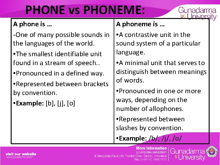 PHONE vs PHONEME: A phone is … -One of many possible sounds in the