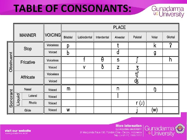 TABLE OF CONSONANTS: 