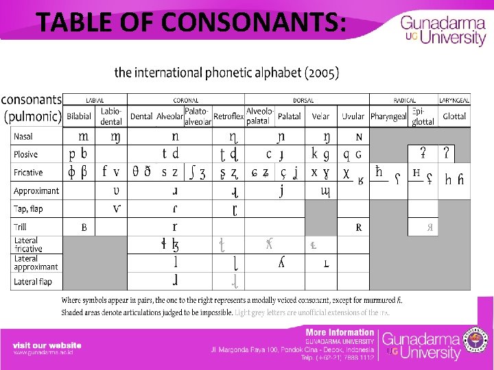 TABLE OF CONSONANTS: 