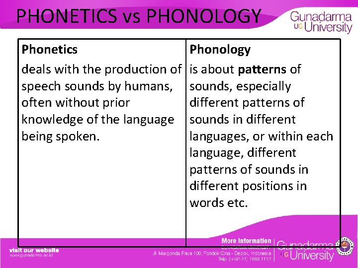 PHONETICS vs PHONOLOGY Phonetics deals with the production of speech sounds by humans, often