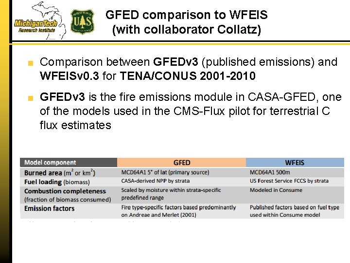 GFED comparison to WFEIS (with collaborator Collatz) Comparison between GFEDv 3 (published emissions) and