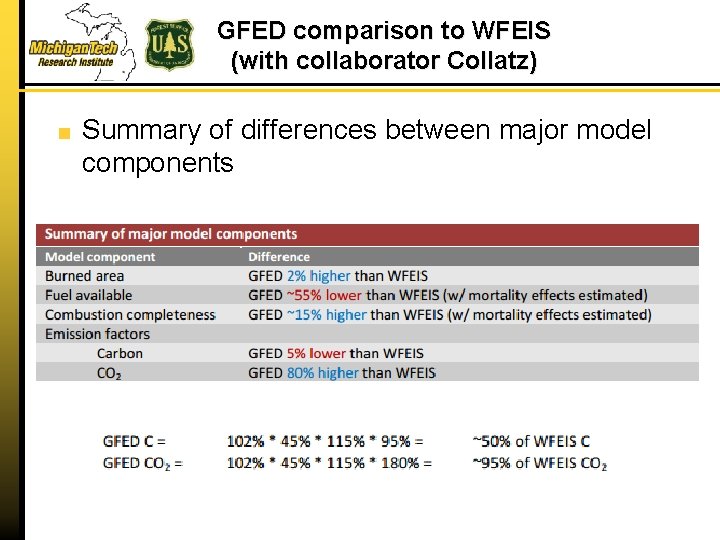 GFED comparison to WFEIS (with collaborator Collatz) Summary of differences between major model components
