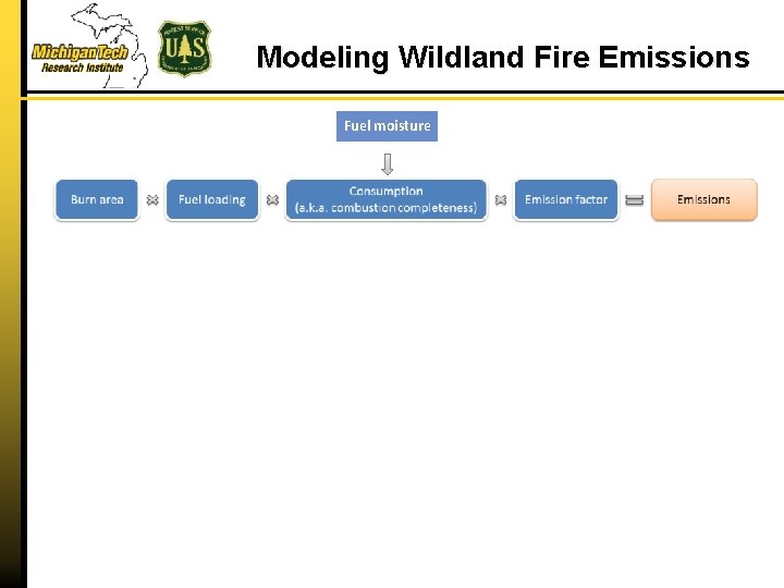 Modeling Wildland Fire Emissions Fuel moisture 