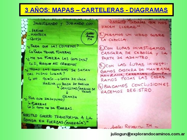 3 AÑOS: MAPAS – CARTELERAS - DIAGRAMAS 