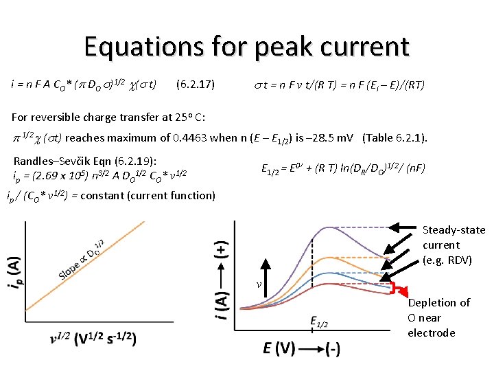 Equations for peak current i = n F A CO* (p DO s)1/2 c(s