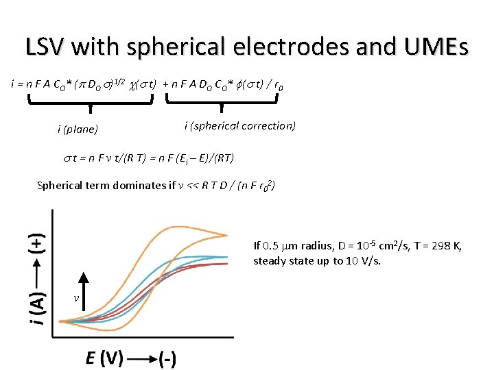LSV with spherical electrodes and UMEs i = n F A CO* (p DO