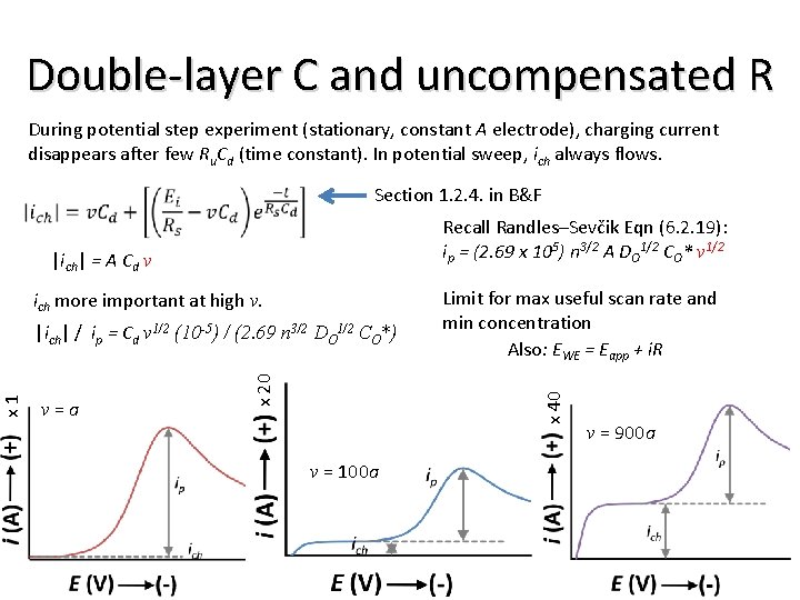 Double-layer C and uncompensated R During potential step experiment (stationary, constant A electrode), charging