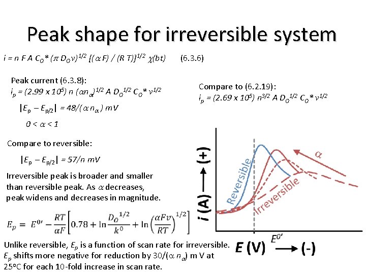 Peak shape for irreversible system i = n F A CO* (p DO v)1/2