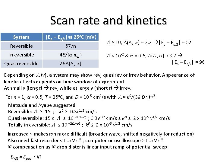 Scan rate and kinetics System |Ep – Ep/2|at 25 o. C (m. V) Reversible
