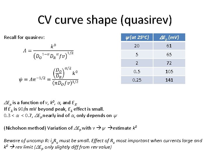 CV curve shape (quasirev) Recall for quasirev: y (at 25 o. C) DEp (m.