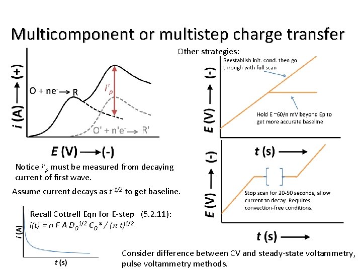 Multicomponent or multistep charge transfer Other strategies: Notice i’p must be measured from decaying