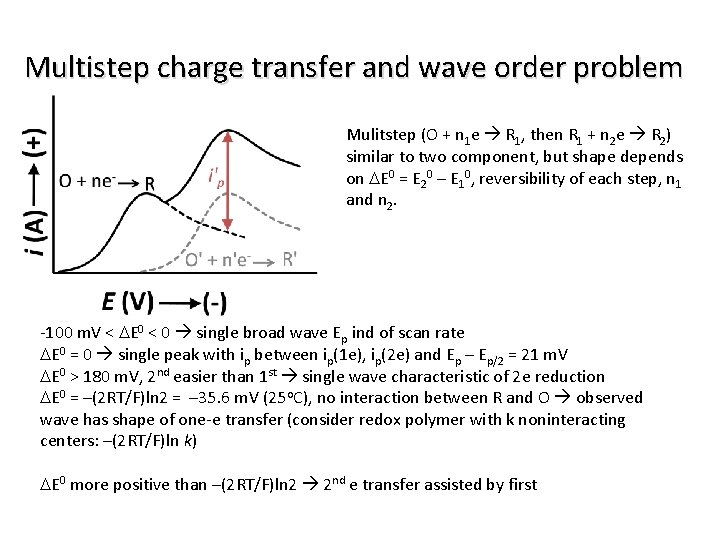 Multistep charge transfer and wave order problem Mulitstep (O + n 1 e R
