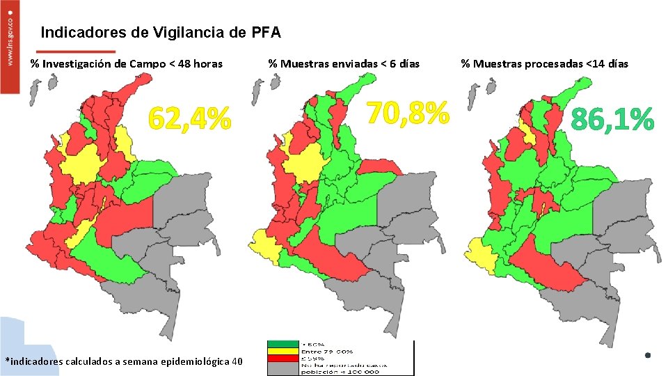 Indicadores de Vigilancia de PFA % Investigación de Campo < 48 horas 62, 4%