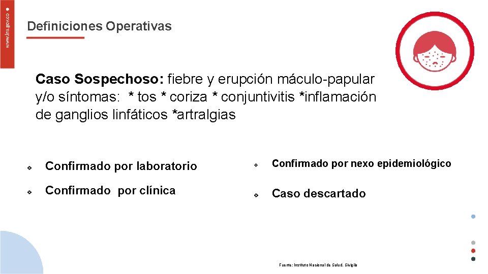 Definiciones Operativas Caso Sospechoso: fiebre y erupción máculo-papular y/o síntomas: * tos * coriza