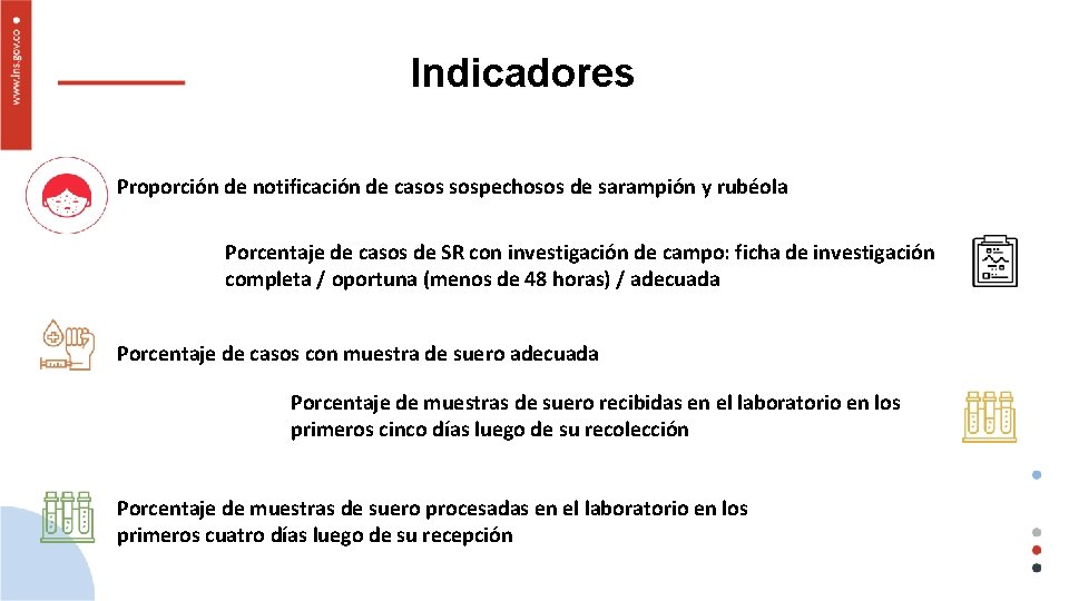 Indicadores Proporción de notificación de casos sospechosos de sarampión y rubéola Porcentaje de casos