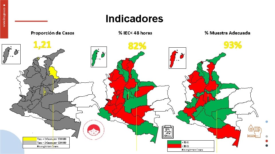 Indicadores Proporción de Casos 1, 21 % IEC< 48 horas 82% % Muestra Adecuada