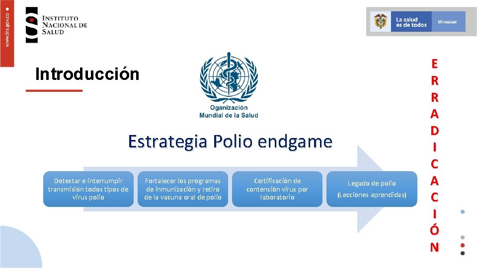 Introducción Estrategia Polio endgame Detectar e interrumpir transmisión todos tipos de virus polio Fortalecer