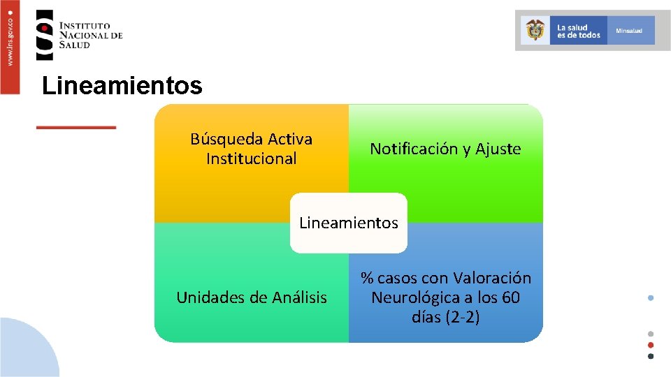 Lineamientos Búsqueda Activa Institucional Notificación y Ajuste Lineamientos Unidades de Análisis % casos con