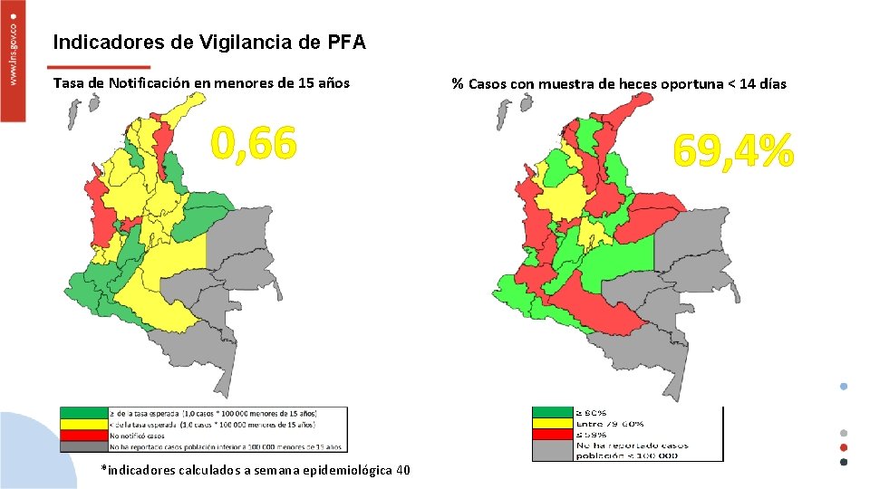 Indicadores de Vigilancia de PFA Tasa de Notificación en menores de 15 años 0,