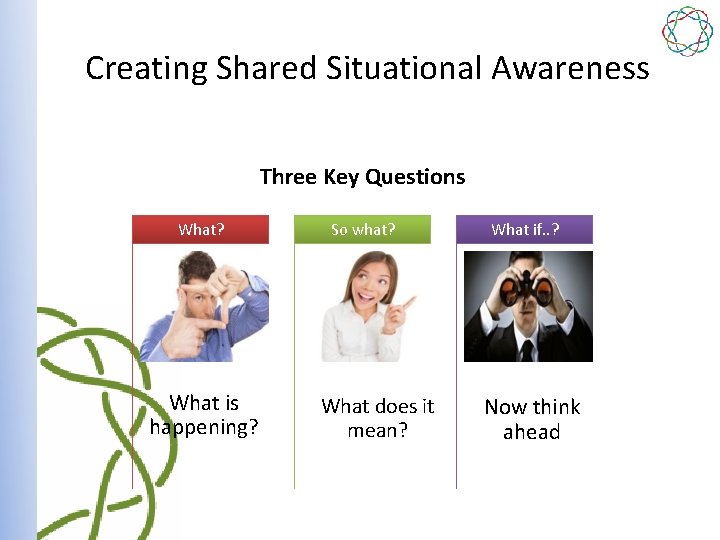 Creating Shared Situational Awareness Three Key Questions What? What is happening? So what? What