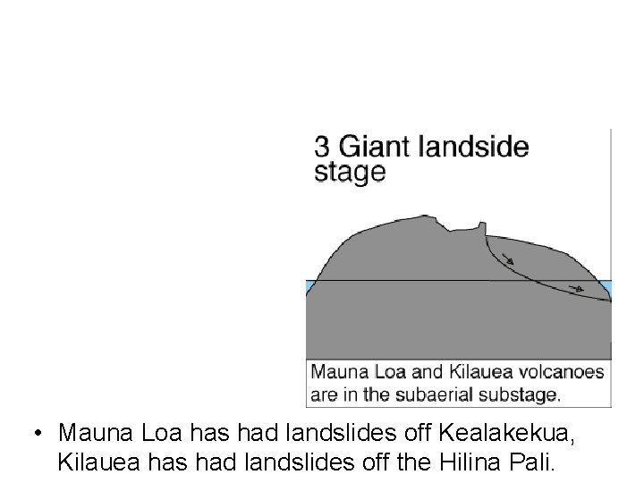  • Mauna Loa has had landslides off Kealakekua, Kilauea has had landslides off