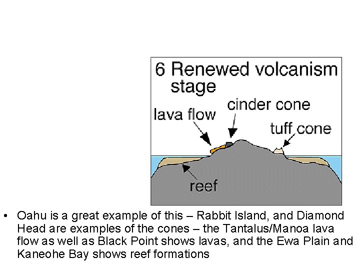  • Oahu is a great example of this – Rabbit Island, and Diamond