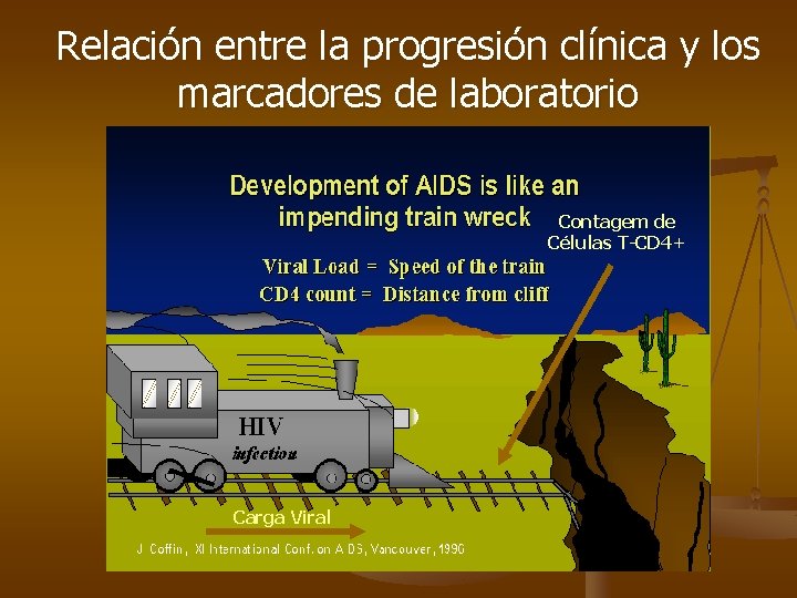 Relación entre la progresión clínica y los marcadores de laboratorio Contagem de Células T-CD