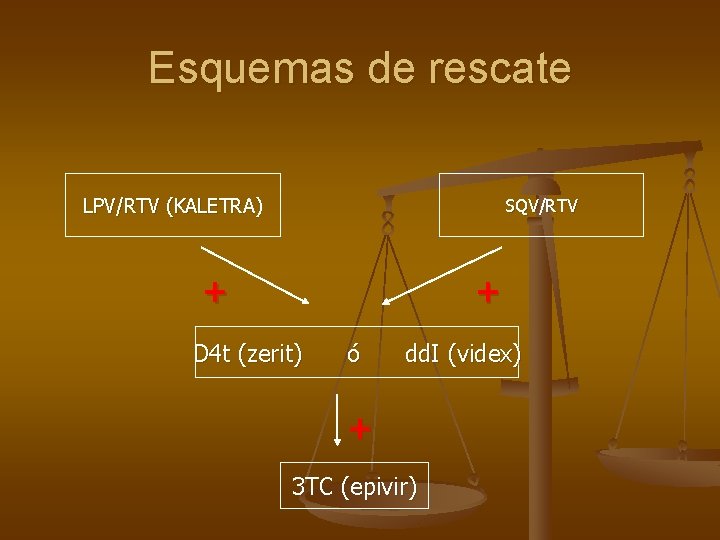 Esquemas de rescate LPV/RTV (KALETRA) SQV/RTV + + D 4 t (zerit) ó dd.