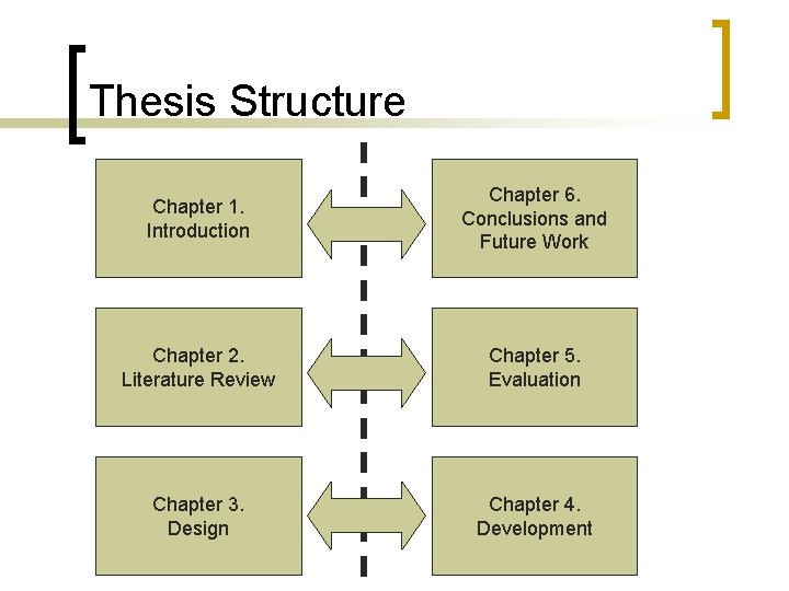 Thesis Structure Chapter 1. Introduction Chapter 6. Conclusions and Future Work Chapter 2. Literature