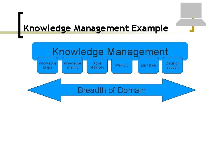 Knowledge Management Example Knowledge Management Knowledge Maps Knowledge Sharing Agile Methods Web 2. 0
