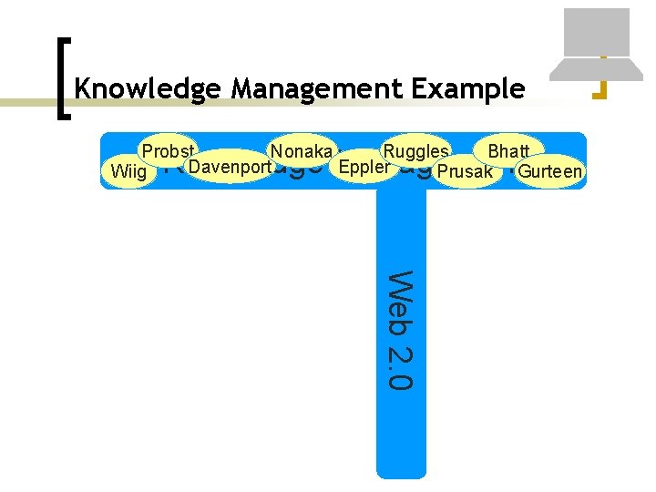 Knowledge Management Example Probst Nonaka Bhatt Ruggles Davenport Eppler Wiig Prusak Gurteen Knowledge Management
