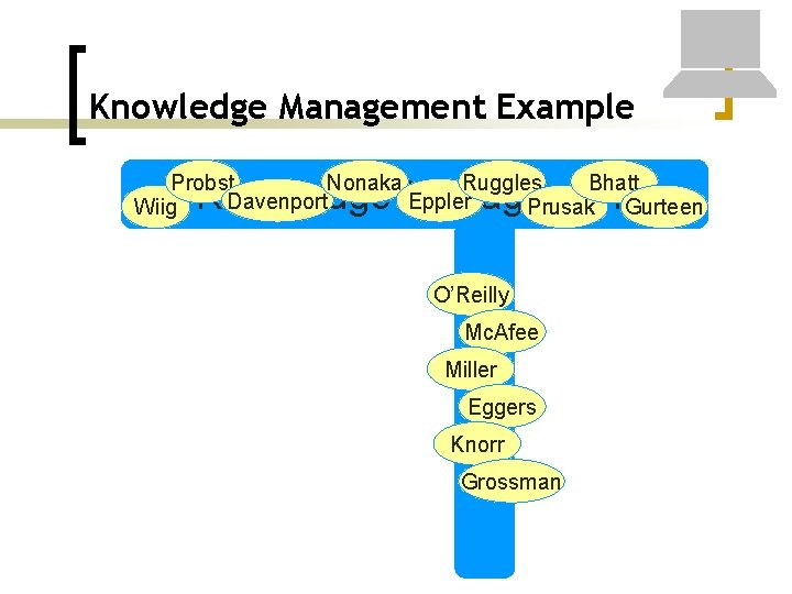 Knowledge Management Example Probst Nonaka Bhatt Ruggles Davenport Eppler Wiig Prusak Gurteen Knowledge Management