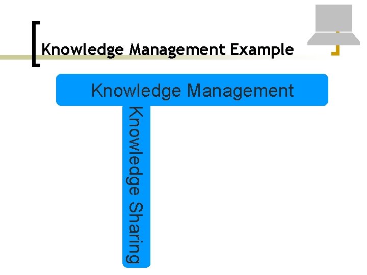 Knowledge Management Example Knowledge Management Knowledge Sharing 