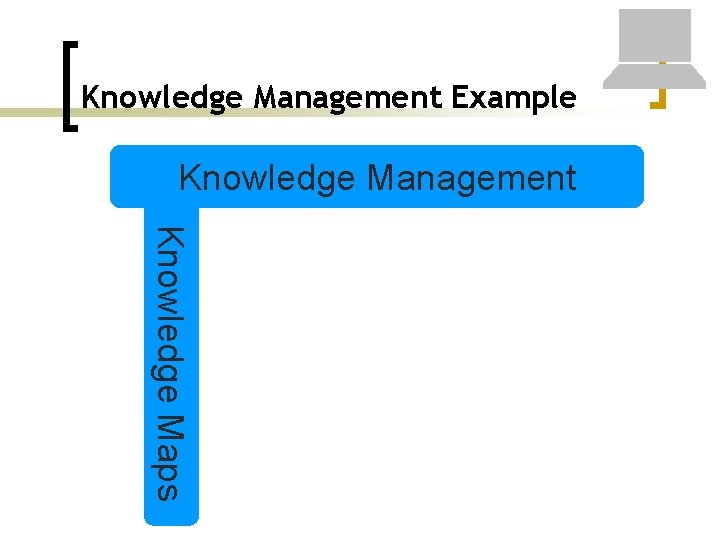 Knowledge Management Example Knowledge Management Knowledge Maps 