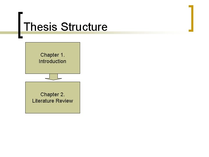 Thesis Structure Chapter 1. Introduction Chapter 2. Literature Review 