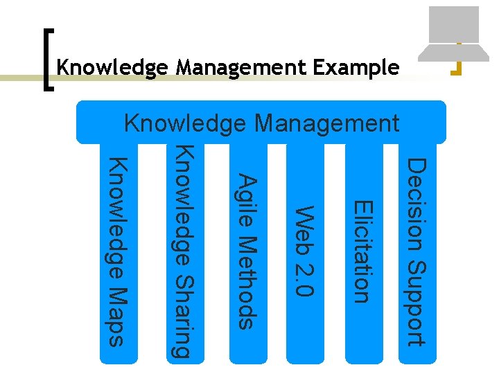 Knowledge Management Example Knowledge Management Decision Support Elicitation Web 2. 0 Agile Methods Knowledge