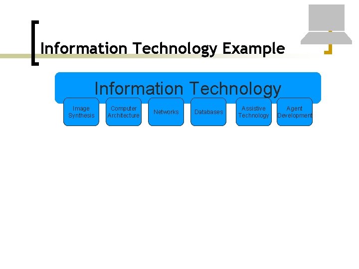 Information Technology Example Information Technology Image Synthesis Computer Architecture Networks Databases Assistive Technology Agent