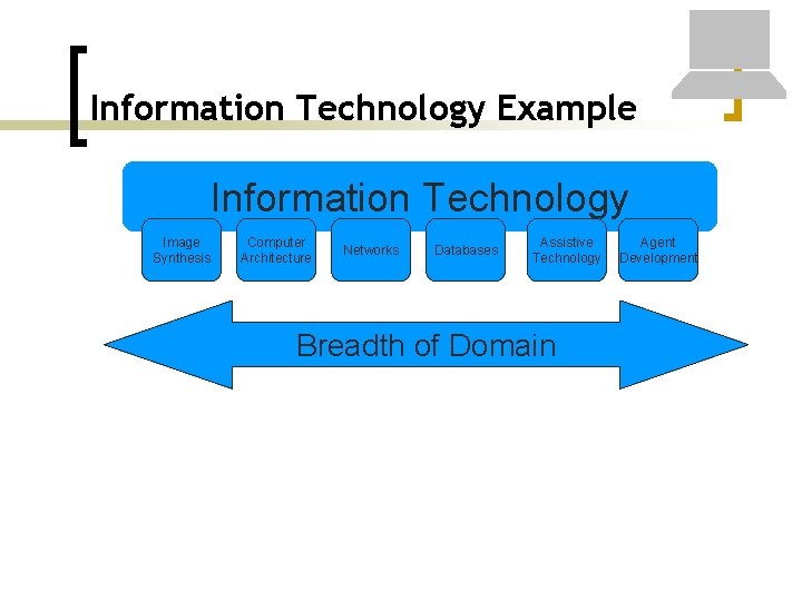 Information Technology Example Information Technology Image Synthesis Computer Architecture Networks Databases Assistive Technology Breadth