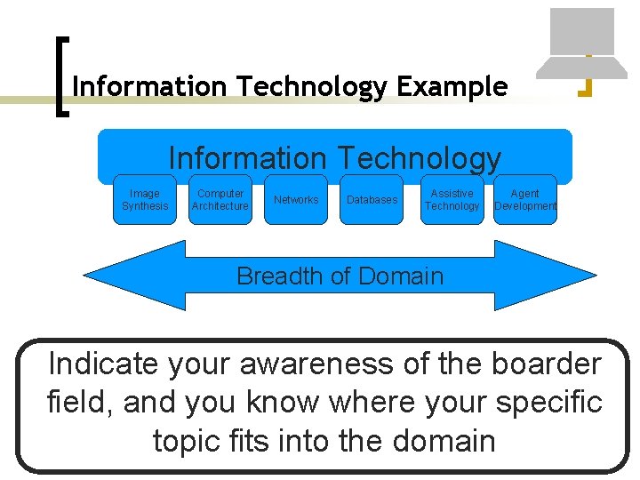 Information Technology Example Information Technology Image Synthesis Computer Architecture Networks Databases Assistive Technology Agent