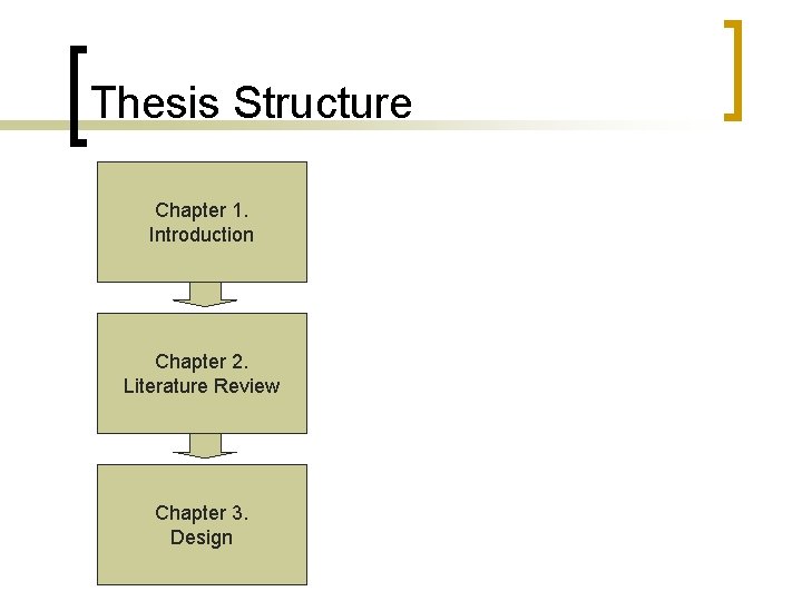 Thesis Structure Chapter 1. Introduction Chapter 2. Literature Review Chapter 3. Design 