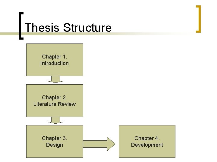 Thesis Structure Chapter 1. Introduction Chapter 2. Literature Review Chapter 3. Design Chapter 4.