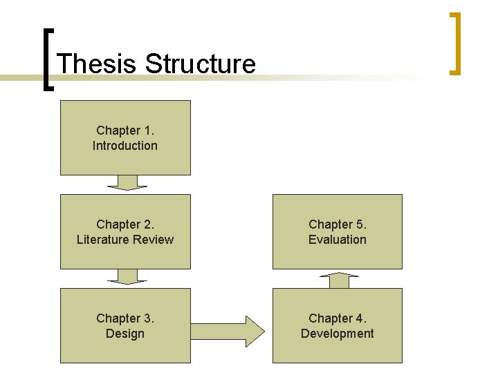 Thesis Structure Chapter 1. Introduction Chapter 2. Literature Review Chapter 5. Evaluation Chapter 3.