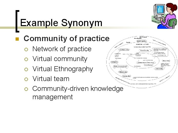 Example Synonym n Community of practice ¡ ¡ ¡ Network of practice Virtual community