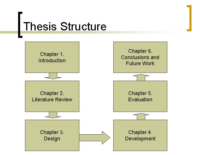 Thesis Structure Chapter 1. Introduction Chapter 6. Conclusions and Future Work Chapter 2. Literature