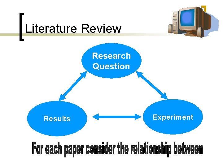 Literature Review Research Question Results Experiment 