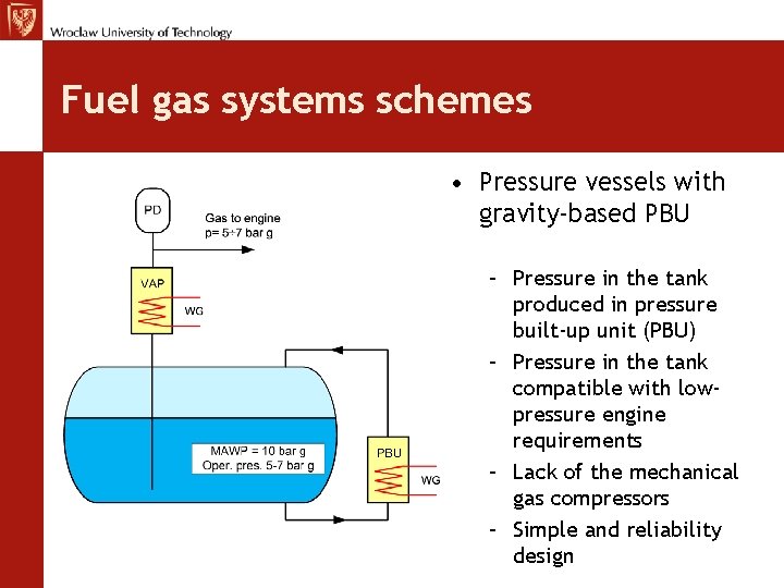 Fuel gas systems schemes • Pressure vessels with gravity-based PBU – Pressure in the