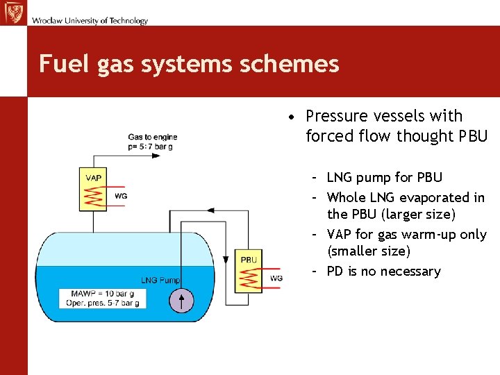 Fuel gas systems schemes • Pressure vessels with forced flow thought PBU – LNG